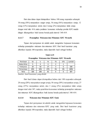 59
Dari data diatas dapat disimpulkan bahwa 100 orang responden sebanyak
30 orang (30%) menyatakan sangat setuju, 56 orang (56%) menyatakan setuju, 12
orang (12%) menyatakan netral, dan 2 orang (2%) menyatakan tidak setuju
dengan total nilai 414, maka penilaian konsumen terhadap produk KFC mudah
diingat dikategorikan baik karena berada pada interval 340-419.
4.4.1.7 Penampilan Makanan dan Minuman KFC Menarik
Tujuan dari pernyataan ini adalah untuk mengetahui kepuasan konsumen
terhadap penampilan makanan dan minuman KFC. Dari hasil kuesioner yang
diberikan kepada 100 responden, maka diperoleh hasil sebagai berikut:
Tabel 4.15
Penampilan Makanan dan Minuman KFC Menarik
Penilaian SS S N TS STS Jumlah
Bobot Nilai 5 4 3 2 1
Frekuensi 20 50 27 3 0 100
Persentase 20% 50% 27% 3% 0% 100%
Nilai 100 200 81 6 0 387
Sumber: hasil kuesioner yang diolah
Dari hasil diatas dapat disimpulkan bahwa dari 100 responden sebanyak
20 orang (20%) menyatakan sangat setuju, 50 orang (50%) menyatakan setuju, 27
orang (27%) menyatakan netral, dan 3 orang (3%) menyatakan tidak setuju
dengan total nilai 387, maka penelitian konsumen terhadap penampilan makanan
dan minuman KFC dikategorikan baik karena berada pada interval 340-419.
4.4.1.8 Makanan dan Minuman KFC Enak
Tujuan dari pernyataan ini adalah untuk mengetahui kepuasan konsumen
terhadap makanan dan minuman KFC yang enak. Dari hasil kuesioner yang
diberikan kepada 100 responden, maka diperoleh hasil sebagai berikut:
 
