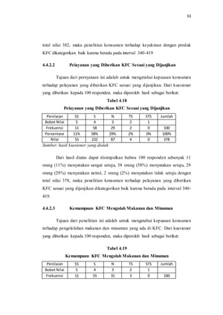 61
total nilai 382, maka penelitian konsumen terhadap keyakinan dengan produk
KFC dikategorikan baik karena berada pada interval 340-419
4.4.2.2 Pelayanan yang Diberikan KFC Sesuai yang Dijanjikan
Tujuan dari pernyataan ini adalah untuk mengetahui kepuasan konsumen
terhadap pelayanan yang diberikan KFC sesuai yang dijanjikan. Dari kuesioner
yang diberikan kepada 100 responden, maka diperoleh hasil sebagai berikut:
Tabel 4.18
Pelayanan yang Diberikan KFC Sesuai yang Dijanjikan
Penilaian SS S N TS STS Jumlah
Bobot Nilai 5 4 3 2 1
Frekuensi 11 58 29 2 0 100
Persentase 11% 58% 29% 2% 0% 100%
Nilai 55 232 87 4 0 378
Sumber: hasil kuesioner yang diolah
Dari hasil diatas dapat disimpulkan bahwa 100 responden sebanyak 11
orang (11%) menyatakan sangat setuju, 58 orang (58%) menyatakan setuju, 29
orang (29%) menyatakan netral, 2 orang (2%) menyatakan tidak setuju dengan
total nilai 378, maka penelitian konsumen terhadap pelayanan yang diberikan
KFC sesuai yang dijanjikan dikategorikan baik karena berada pada interval 340-
419.
4.4.2.3 Kemampuan KFC Mengolah Makanan dan Minuman
Tujuan dari penelitian ini adalah untuk mengetahui kepuasan konsumen
terhadap pengelolahan makanan dan minuman yang ada di KFC. Dari kuesioner
yang diberikan kepada 100 responden, maka diperoleh hasil sebagai berikut:
Tabel 4.19
Kemampuan KFC Mengolah Makanan dan Minuman
Penilaian SS S N TS STS Jumlah
Bobot Nilai 5 4 3 2 1
Frekuensi 11 55 31 3 0 100
 