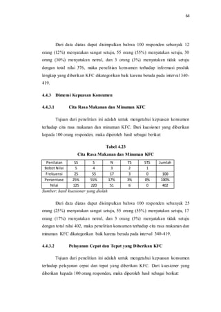 64
Dari data diatas dapat disimpulkan bahwa 100 responden sebanyak 12
orang (12%) menyatakan sangat setuju, 55 orang (55%) menyatakan setuju, 30
orang (30%) menyatakan netral, dan 3 orang (3%) menyatakan tidak setuju
dengan total nilai 376, maka penelitian konsumen terhadap informasi produk
lengkap yang diberikan KFC dikategorikan baik karena berada pada interval 340-
419.
4.4.3 Dimensi Kepuasan Konsumen
4.4.3.1 Cita Rasa Makanan dan Minuman KFC
Tujuan dari penelitian ini adalah untuk mengetahui kepuasan konsumen
terhadap cita rasa makanan dan minuman KFC. Dari kuesioner yang diberikan
kepada 100 orang responden, maka diperoleh hasil sebagai berikut:
Tabel 4.23
Cita Rasa Makanan dan Minuman KFC
Penilaian SS S N TS STS Jumlah
Bobot Nilai 5 4 3 2 1
Frekuensi 25 55 17 3 0 100
Persentase 25% 55% 17% 3% 0% 100%
Nilai 125 220 51 6 0 402
Sumber: hasil kuesioner yang diolah
Dari data diatas dapat disimpulkan bahwa 100 responden sebanyak 25
orang (25%) menyatakan sangat setuju, 55 orang (55%) menyatakan setuju, 17
orang (17%) menyatakan netral, dan 3 orang (3%) menyatakan tidak setuju
dengan total nilai 402, maka penelitian konsumen terhadap cita rasa makanan dan
minuman KFC dikategorikan baik karena berada pada interval 340-419.
4.4.3.2 Pelayanan Cepat dan Tepat yang Diberikan KFC
Tujuan dari penelitian ini adalah untuk mengetahui kepuasan konsumen
terhadap pelayanan cepat dan tepat yang diberikan KFC. Dari kuesioner yang
diberikan kepada 100 orang responden, maka diperoleh hasil sebagai berikut:
 
