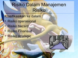 Risiko Dalam Manajemen
             Risiko
Klasifikasikan ke dalam :
• Risiko operasional
• Risiko hazard
• Risiko Finansial
• Risiko strategic
 