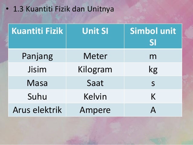 Bab 1 Sains Kssm 2017
