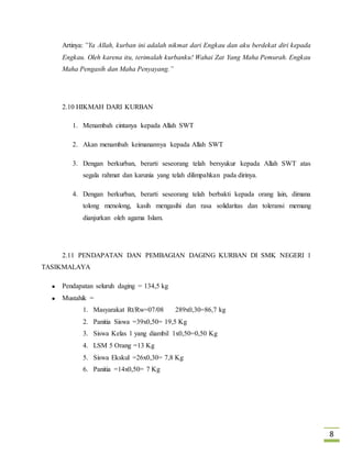 8 
Artinya: ”Ya Allah, kurban ini adalah nikmat dari Engkau dan aku berdekat diri kepada 
Engkau. Oleh karena itu, terimalah kurbanku! Wahai Zat Yang Maha Pemurah. Engkau 
Maha Pengasih dan Maha Penyayang.” 
2.10 HIKMAH DARI KURBAN 
1. Menambah cintanya kepada Allah SWT 
2. Akan menambah keimanannya kepada Allah SWT 
3. Dengan berkurban, berarti seseorang telah bersyukur kepada Allah SWT atas 
segala rahmat dan karunia yang telah dilimpahkan pada dirinya. 
4. Dengan berkurban, berarti seseorang telah berbakti kepada orang lain, dimana 
tolong menolong, kasih mengasihi dan rasa solidaritas dan toleransi memang 
dianjurkan oleh agama Islam. 
2.11 PENDAPATAN DAN PEMBAGIAN DAGING KURBAN DI SMK NEGERI 1 
TASIKMALAYA 
 Pendapatan seluruh daging = 134,5 kg 
 Mustahik = 
1. Masyarakat Rt/Rw=07/08 289x0,30=86,7 kg 
2. Panitia Siswa =39x0,50= 19,5 Kg 
3. Siswa Kelas 1 yang diambil 1x0,50=0,50 Kg 
4. LSM 5 Orang =13 Kg 
5. Siswa Ekskul =26x0,30= 7,8 Kg 
6. Panitia =14x0,50= 7 Kg 
 