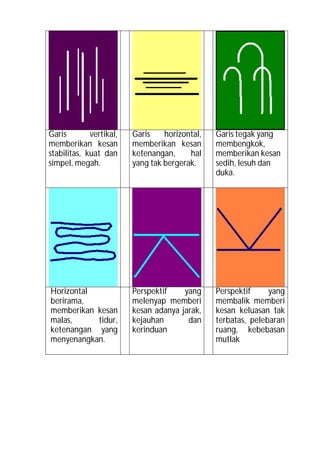 Garis        vertikal,   Garis    horizontal,   Garis tegak yang
memberikan kesan         memberikan kesan       membengkok,
stabilitas, kuat dan     ketenangan,     hal    memberikan kesan
simpel, megah.           yang tak bergerak.     sedih, lesuh dan
                                                duka.




Horizontal               Perspektif    yang     Perspektif     yang
berirama,                melenyap memberi       membalik memberi
memberikan kesan         kesan adanya jarak,    kesan keluasan tak
malas,     tidur,        kejauhan       dan     terbatas, pelebaran
ketenangan yang          kerinduan              ruang, kebebasan
menyenangkan.                                   mutlak
 