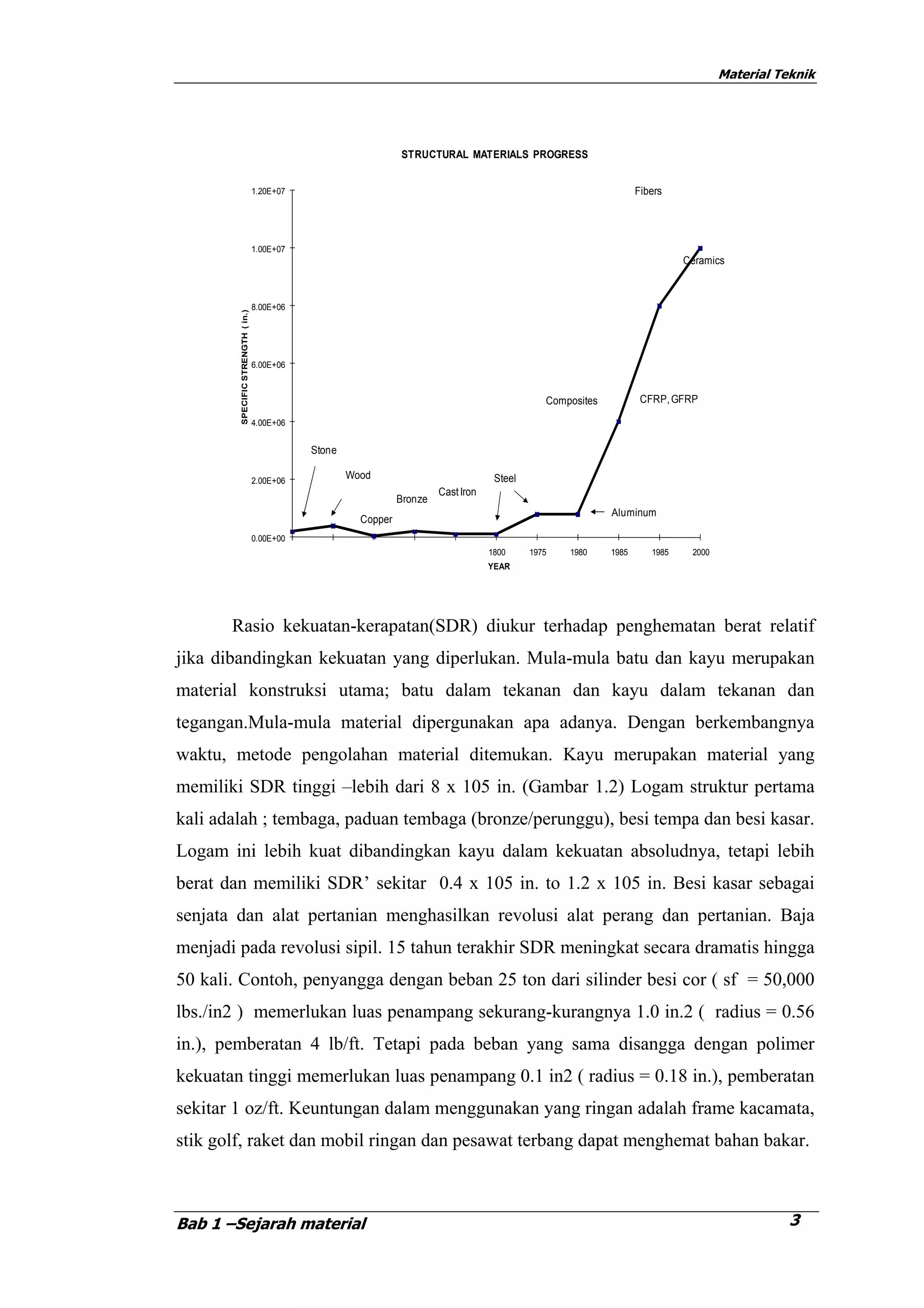 Bab 1 sejarah material 1 | PDF