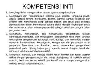 KOMPETENSI INTI 
1. Menghayati dan mengamalkan ajaran agama yang dianutnya 
2. Menghayati dan mengamalkan perilaku jujur, disiplin, tanggung jawab, 
peduli (gotong royong, kerjasama, toleran, damai), santun, responsif dan 
proaktif dan menunjukan sikap sebagai bagian dari solusi atas berbagai 
permasalahan dalam berinteraksi secara efektif dengan lingkungan sosial 
dan alam serta dalam menempatkan diri sebagai cerminan bangsa dalam 
pergaulan dunia. 
3. Memahami, menerapkan, dan menganalisis pengetahuan faktual, 
konseptual,prosedural, dan metakognitif berdasarkan rasa ingin tahunya 
tentangilmu pengetahuan, teknologi, seni, budaya, dan humaniora dengan 
wawasan kemanusiaan, kebangsaan, kenegaraan, dan peradaban terkait 
penyebab fenomena dan kejadian, serta menerapkan pengetahuan 
prosedural pada bidang kajian yang spesifik sesuai dengan bakat dan 
minatnya untuk memecahkan masalah. 
4. Mengolah, menalar, dan menyaji dalam ranah konkret dan ranah abstrak 
terkait dengan pengembangan dari yang dipelajarinya di sekolah secara 
mandiri, bertindak secara efektif dan kreatif, serta mampu menggunakan 
metoda sesuai kaidah keilmuan. 
 