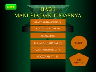 BAB I
MANUSIA DAN TUGASNYA
STANDAR KOMPETENSI

I

KOMPETENSI DASAR
INDIKATOR
Q.S. AL AL BAQARAH 30

TAJWID

Q.S.Al-Mukminun 12-14
Q.AZ ZARIYAT : 56
UJI
KOMPETENSI

 