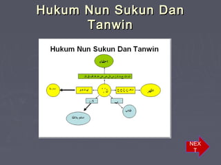 Hukum Nun Sukun Dan
Tanwin

NEX
T

 