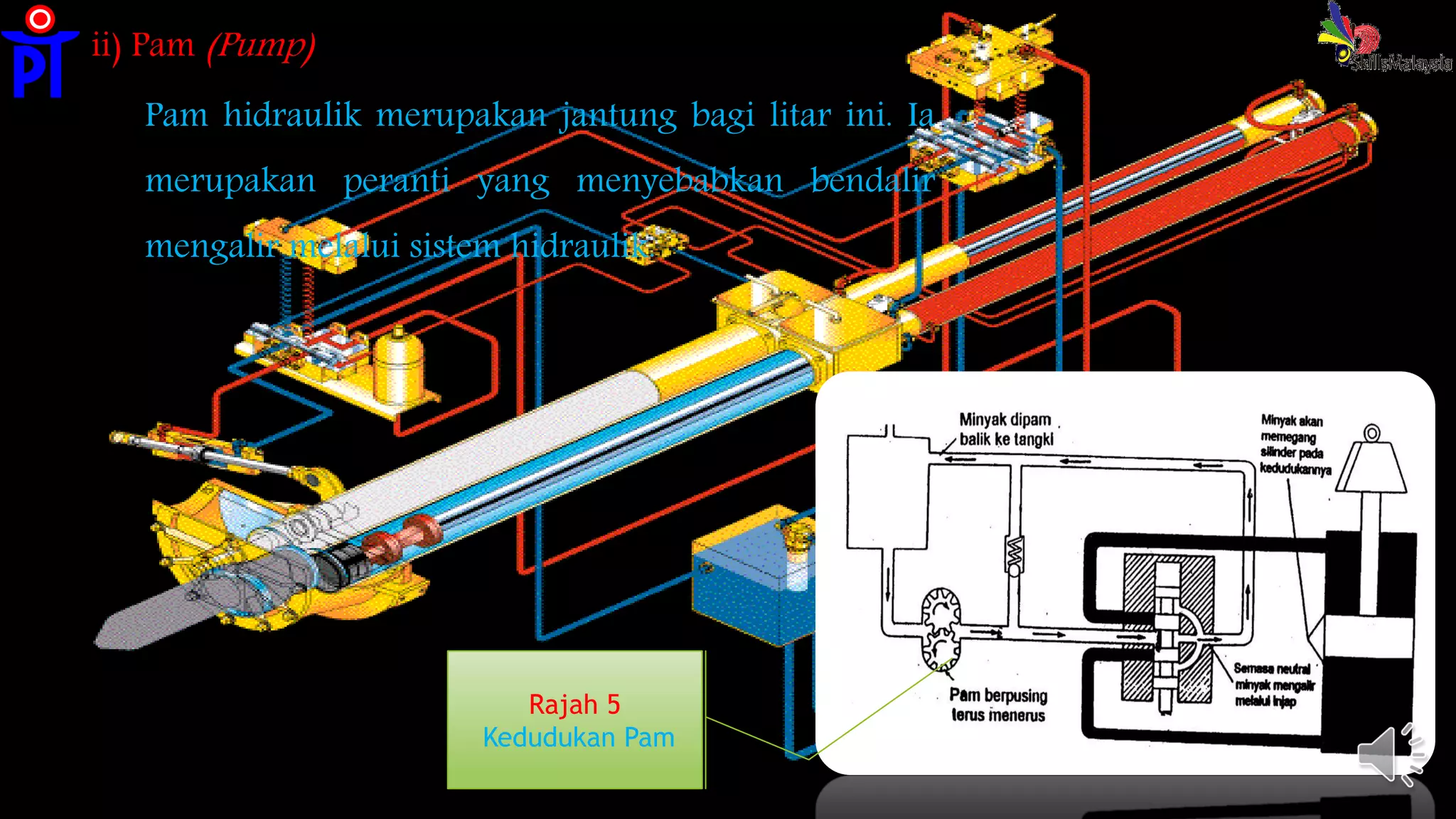 ii) Pam (Pump)
Pam hidraulik merupakan jantung bagi litar ini. Ia
merupakan peranti yang menyebabkan bendalir
mengalir melalui sistem hidraulik.
Rajah 5
Kedudukan Pam
 