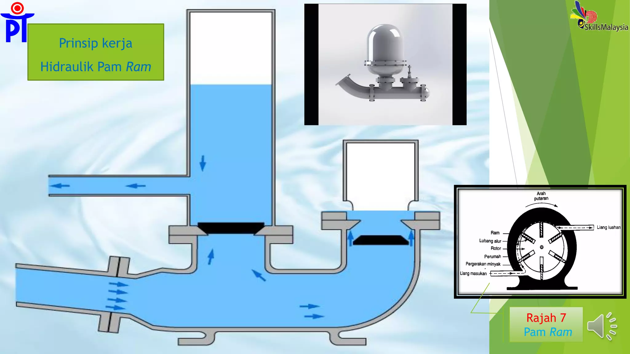 Prinsip kerja
Hidraulik Pam Ram
Rajah 7
Pam Ram
 