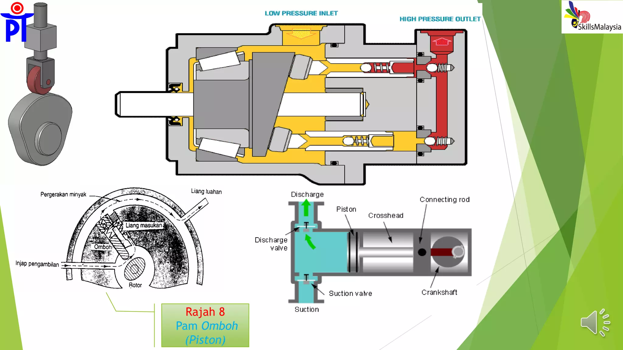 Rajah 8
Pam Omboh
(Piston)
 