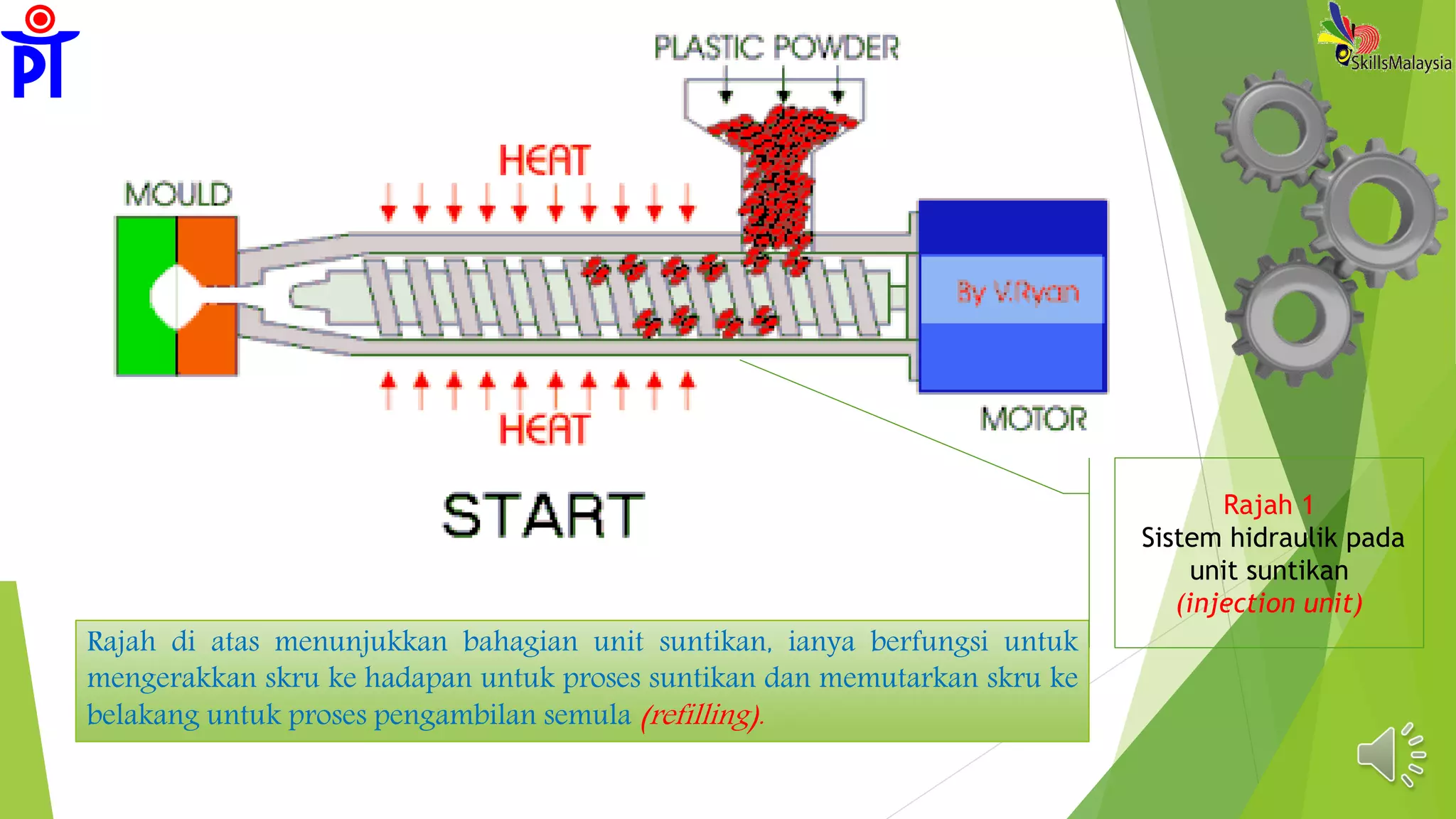 Rajah di atas menunjukkan bahagian unit suntikan, ianya berfungsi untuk
mengerakkan skru ke hadapan untuk proses suntikan dan memutarkan skru ke
belakang untuk proses pengambilan semula (refilling).
Rajah 1
Sistem hidraulik pada
unit suntikan
(injection unit)
 