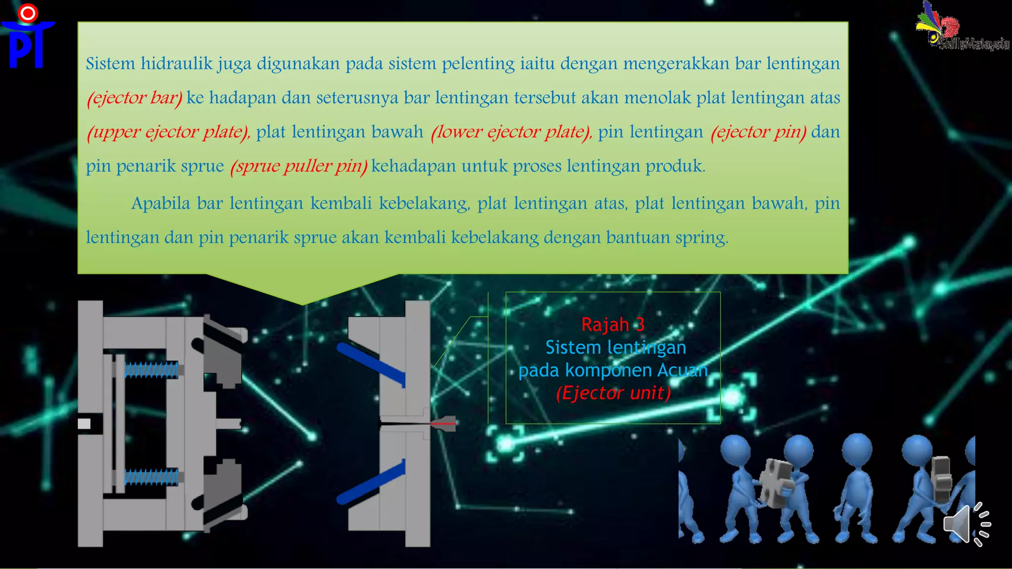 Sistem hidraulik juga digunakan pada sistem pelenting iaitu dengan mengerakkan bar lentingan
(ejector bar) ke hadapan dan seterusnya bar lentingan tersebut akan menolak plat lentingan atas
(upper ejector plate), plat lentingan bawah (lower ejector plate), pin lentingan (ejector pin) dan
pin penarik sprue (sprue puller pin) kehadapan untuk proses lentingan produk.
Apabila bar lentingan kembali kebelakang, plat lentingan atas, plat lentingan bawah, pin
lentingan dan pin penarik sprue akan kembali kebelakang dengan bantuan spring.
Rajah 3
Sistem lentingan
pada komponen Acuan
(Ejector unit)
 