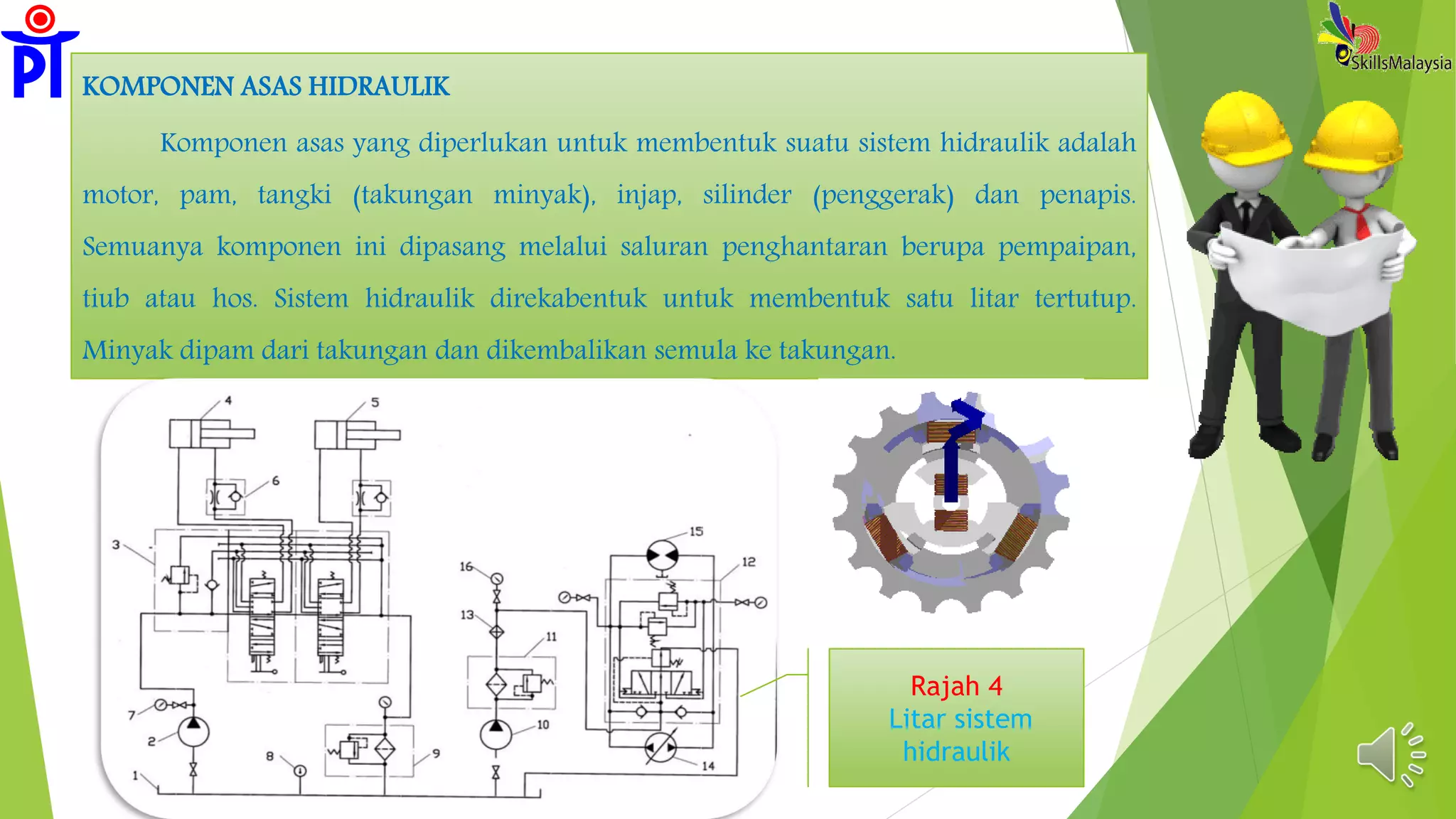 KOMPONEN ASAS HIDRAULIK
Komponen asas yang diperlukan untuk membentuk suatu sistem hidraulik adalah
motor, pam, tangki (takungan minyak), injap, silinder (penggerak) dan penapis.
Semuanya komponen ini dipasang melalui saluran penghantaran berupa pempaipan,
tiub atau hos. Sistem hidraulik direkabentuk untuk membentuk satu litar tertutup.
Minyak dipam dari takungan dan dikembalikan semula ke takungan.
Rajah 4
Litar sistem
hidraulik
 