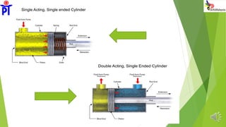 Bab 1 Pengenalan Sistem Hidraulik Pdf
