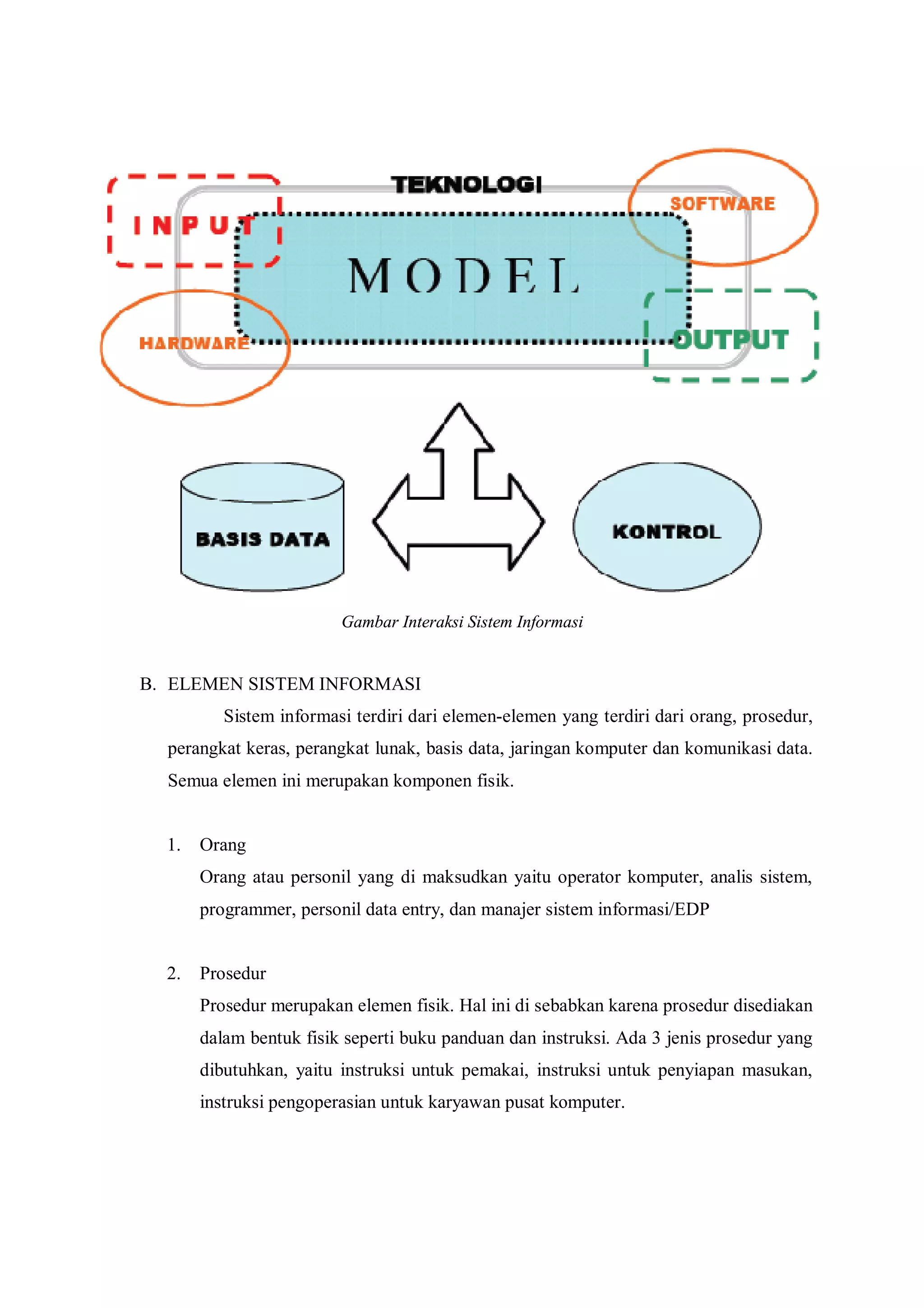 Gambar Interaksi Sistem Informasi
B. ELEMEN SISTEM INFORMASI
Sistem informasi terdiri dari elemen-elemen yang terdiri dari orang, prosedur,
perangkat keras, perangkat lunak, basis data, jaringan komputer dan komunikasi data.
Semua elemen ini merupakan komponen fisik.
1. Orang
Orang atau personil yang di maksudkan yaitu operator komputer, analis sistem,
programmer, personil data entry, dan manajer sistem informasi/EDP
2. Prosedur
Prosedur merupakan elemen fisik. Hal ini di sebabkan karena prosedur disediakan
dalam bentuk fisik seperti buku panduan dan instruksi. Ada 3 jenis prosedur yang
dibutuhkan, yaitu instruksi untuk pemakai, instruksi untuk penyiapan masukan,
instruksi pengoperasian untuk karyawan pusat komputer.
 