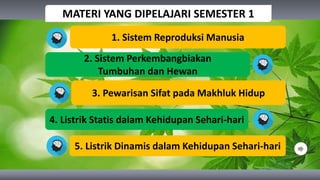MATERI YANG DIPELAJARI SEMESTER 1
1. Sistem Reproduksi Manusia
2. Sistem Perkembangbiakan
Tumbuhan dan Hewan
3. Pewarisan Sifat pada Makhluk Hidup
4. Listrik Statis dalam Kehidupan Sehari-hari
5. Listrik Dinamis dalam Kehidupan Sehari-hari
 