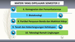 MATERI YANG DIPELAJARI SEMESTER 2
6. Kemagnetan dan Pemanfaatannya
7. Bioteknologi
8. Partikel Penyusun Benda dan Makhluk Hidup
9. Tanah dan Keberlangsungan Kehidupan
10. Teknologi Ramah Lingkungan
 