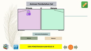 ILMU PENGETAHUAN ALAM KELAS IX
Animasi Pembelahan Sel
Jenis-Jenis Pembelahan
Mitosis Meiosis
 