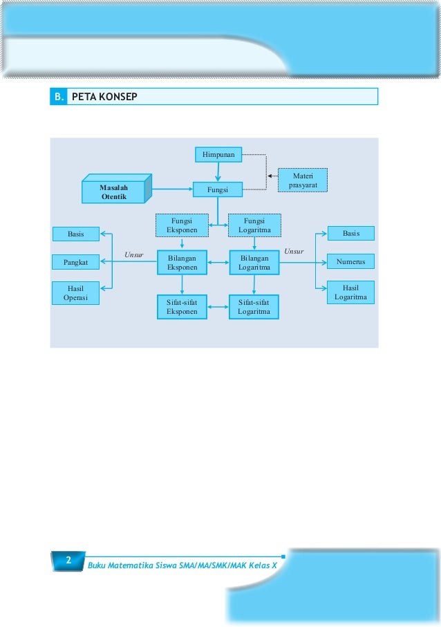 Matematika kelas 10 kurikulum 2013 eksponen dan logaritma