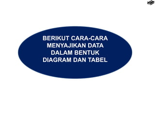 BERIKUT CARA-CARA
MENYAJIKAN DATA
DALAM BENTUK
DIAGRAM DAN TABEL
 