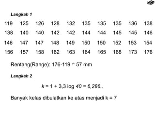 119 125 126 128 132 135 135 135 136 138
138 140 140 142 142 144 144 145 145 146
146 147 147 148 149 150 150 152 153 154
156 157 158 162 163 164 165 168 173 176
Rentang(Range): 176-119 = 57 mm
Langkah 1
Langkah 2
k = 1 + 3,3 log 40 = 6,286..
Banyak kelas dibulatkan ke atas menjadi k = 7
 