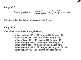 Langkah 3
Panjang kelas =
rentang
banyak kelas = =  8,1428 . . .
R
k 7
57
Panjang kelas dibulatkan ke atas menjadi 9 mm.
Langkah 4
Kelas-kelas dan titik-titik tengah kelas:
kelas pertama 119  127 dengan titik tengah 123,
kelas kedua 128  136 dengan titik tengah 132,
kelas ketiga 137  145 dengan titik tengah 141,
kelas keempat 146  154 dengan titik tengah 150,
kelas kelima 155  163 dengan titik tengah 159,
kelas keenam 164  172 dengan titik tengah 168, dan
kelas ketujuh 173  181 dengan titik tengah 177.
 