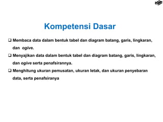 Kompetensi Dasar
 Membaca data dalam bentuk tabel dan diagram batang, garis, lingkaran,
dan ogive.
 Menyajikan data dalam bentuk tabel dan diagram batang, garis, lingkaran,
dan ogive serta penafsirannya.
 Menghitung ukuran pemusatan, ukuran letak, dan ukuran penyebaran
data, serta penafsiranya
 