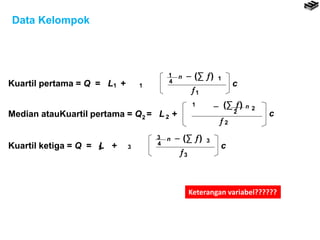 Data Kelompok
Kuartil pertama = Q = L +1 1
n
4
1  (∑ ) 1
1
c
Median atauKuartil pertama = Q = L +2 2
n
2
1  (∑ ) 2
2
c
Kuartil ketiga = Q = L +3 3
n
4
3  (∑ ) 3
3
c
Keterangan variabel??????
 