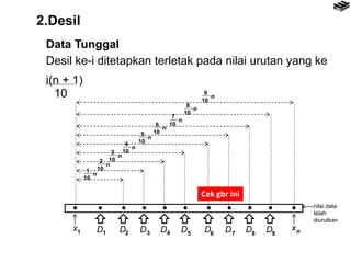 2.Desil
Data Tunggal
Desil ke-i ditetapkan terletak pada nilai urutan yang ke
10
i(n + 1)
          
D D D D D D D D Dx1
xn
nilai data
telah
diurutkan
10
9
n
10
8
n
10
7
n
10
6
n
10
5
n
10
4
n
10
3
n
10
2
n
10
1
n
1 2 3 4 5 6 7 8 9
Cek gbr ini
 
