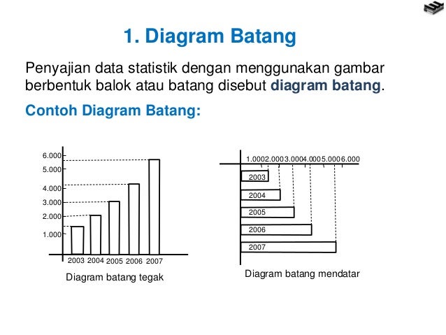 Bab 1 statistika Bab 1 statistika