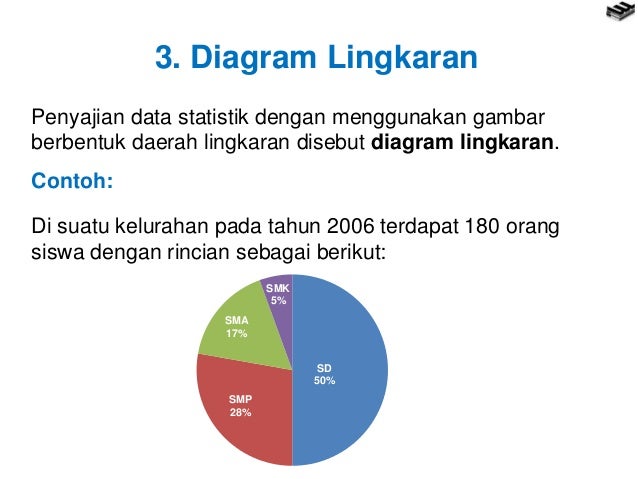 Bab 1 Statistika