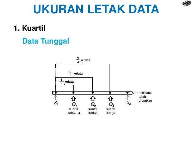 Bab 1 statistika