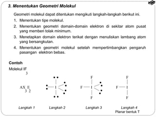 3. Menentukan Geometri Molekul 
Geometri molekul dapat ditentukan mengikuti langkah-langkah berikut ini. 
1. Menentukan tipe molekul. 
2. Menentukan geometri domain-domain elektron di sekitar atom pusat 
yang memberi tolak minimum. 
3. Menetapkan domain elektron terikat dengan menuliskan lambang atom 
yang bersangkutan. 
4. Menentukan geometri molekul setelah mempertimbangkan pengaruh 
pasangan elektron bebas. 
Contoh 
Molekul IF 
3 
AX E 
3 2 
· · 
I 
· · 
· · 
· · 
· · 
F 
I 
· · 
· · 
F 
F 
F 
I 
F 
F 
Langkah 1 Langkah 2 Langkah 3 Langkah 4 
Planar bentuk T 
 