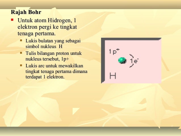 Bab 1 Stuktur Atom Malay Science Chemistry