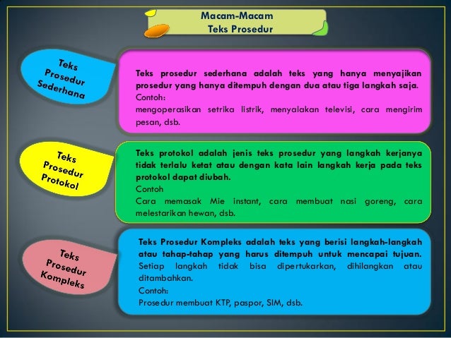 Teks Prosedur