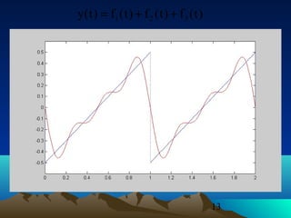 13
)t(f)t(f)t(f)t(y 321 ++=
 