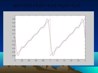 15
)t(f)t(f)t(f)t(f)t(f)t(y 54321 ++++=
 