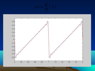 17
∑=
=
15
1n
n )t(f)t(y
 