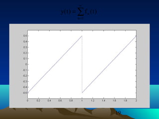 19
)t(f)t(y
1n
n∑
∝
=
=
 