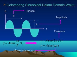 21
 Gelombang Sinusoidal Dalam Domain WaktuGelombang Sinusoidal Dalam Domain Waktu
)
2
(sin t
T
Ay
π
=
t
θ
A
T
Perioda
Amplituda
)(sin tAy ω=
)2(sin tfAy π=
Frekuensi sudut
Frekuensi
 