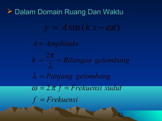 22
 Dalam Domain Ruang Dan WaktuDalam Domain Ruang Dan Waktu
Frekuensif
sudutFrekuensif
gelombangPanjang
gelombangBilangank
AmplitudaA
=
==
=
==
=
πω
λ
λ
π
2
2
)(sin txkAy ω−=
 