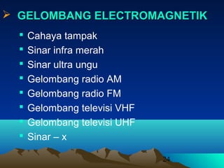 24
 GELOMBANGGELOMBANG ELECTROMAGNETIKELECTROMAGNETIK
 Cahaya tampak
 Sinar infra merah
 Sinar ultra ungu
 Gelombang radio AM
 Gelombang radio FM
 Gelombang televisi VHF
 Gelombang televisi UHF
 Sinar – x
 