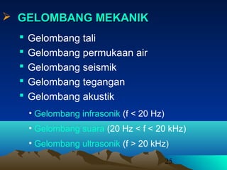 25
 GELOMBANG MEKANIKGELOMBANG MEKANIK
 Gelombang tali
 Gelombang permukaan air
 Gelombang seismik
 Gelombang tegangan
 Gelombang akustik
• Gelombang infrasonik (f < 20 Hz)
• Gelombang suara (20 Hz < f < 20 kHz)
• Gelombang ultrasonik (f > 20 kHz)
 