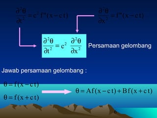 6
)tcx("fc
t
2
2
2
−=
∂
θ∂
)tcx("f
x2
2
−=
∂
θ∂
=
∂
θ∂
2
2
t
2
c 2
2
x∂
θ∂
Persamaan gelombang
)tcx(f −=θ
Jawab persamaan gelombang :
)tcx(f +=θ
)tcx(fB)tcx(fA ++−=θ
 