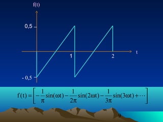 9






+ω
π
−ω
π
−ω
π
−= )t3sin(
3
1
)t2sin(
2
1
)tsin(
1
)t(f
t
f(t)
0,5
1
- 0,5
2
 