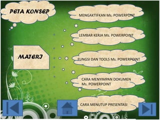 PETA KONSEP

MENGAKTIFKAN Ms. POWERPONT

LEMBAR KERJA Ms. POWERPOINT

MATERI

FUNGSI DAN TOOLS Ms. POWERPOINT

CARA MENYIMPAN DOKUMEN
Ms. POWERPOINT

CARA MENUTUP PRESENTASI

 