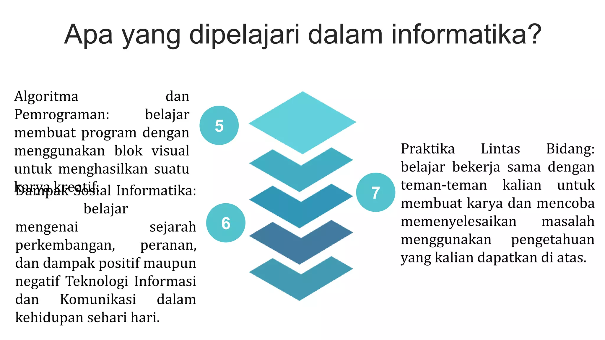 Apa yang dipelajari dalam informatika?
Algoritma dan
Pemrograman: belajar
membuat program dengan
menggunakan blok visual
untuk menghasilkan suatu
karya kreatif.
Dampak Sosial Informatika:
belajar
mengenai sejarah
perkembangan, peranan,
dan dampak positif maupun
negatif Teknologi Informasi
dan Komunikasi dalam
kehidupan sehari hari.
Praktika Lintas Bidang:
belajar bekerja sama dengan
teman-teman kalian untuk
membuat karya dan mencoba
memenyelesaikan masalah
menggunakan pengetahuan
yang kalian dapatkan di atas.
5
6
7
 