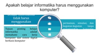 Apakah belajar informatika harus menggunakan
komputer?
Belajar informatika
tidak harus
menggunakan
komputer
Tujuan penting belajar
informatika adalah
memahami cara kerja
komputer dan sistem digital
berbasis komputer
permainan, simulasi, dan
kegiatan-kegiatan tanpa
menggunakan komputer.
 