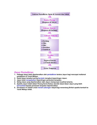 Dasar Pentadbiran
1. Pelbagai dasar telah diperkenalkan oleh pentadbiran tentera Jepun bagi mencapai matlamat
   penjajahan di Tanah Melayu.
2. Dasar-dasar tersebut sering berubah mengikut kepentingan Jepun.
3. Jepun telah mengabaikan kepentingan penduduk tempatan.
4. Setiap dasar yang diperkenalkan oleh Jepun mempunyai muslihat tertentu.
5. Apabila Jepun kalah dalam Perang Dunia Kedua, barulah dasar-dasar Jepun yang lebih
   bermanfaat kepada penduduk tempatan diperkenalkan.
6. Perubahan ini adalah untuk meraih sokongan rakyat bagi menentang British apabila kembali ke
   Tanah Melayu kelak.
 