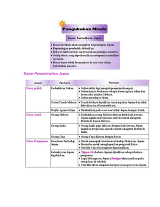 Dasar Pemerintahan Jepun
 